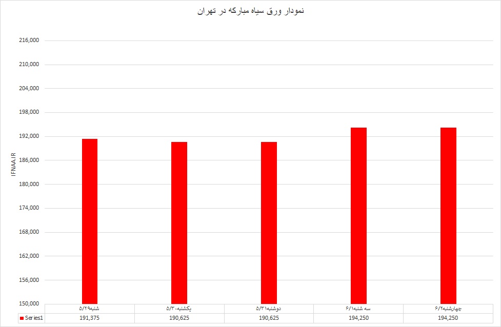 وضعیت مقاطع فولادی در ایران و جهان