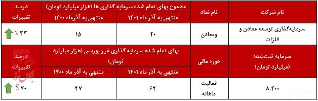 کارنامه قبولی ومعادن در آذرماه 