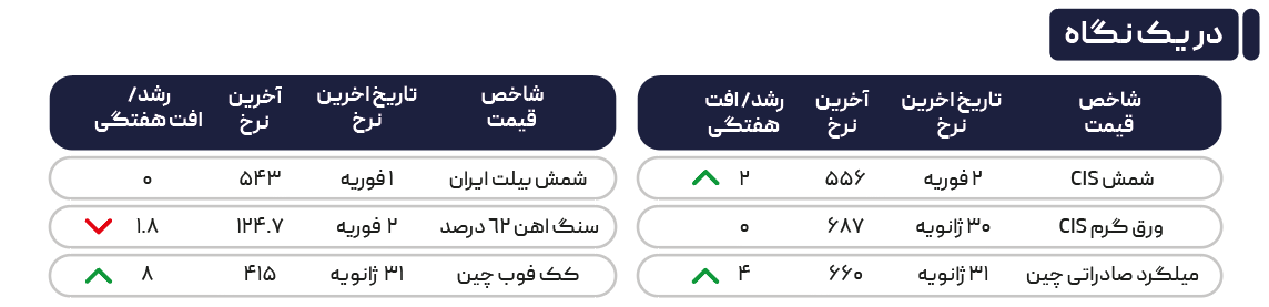 معامله‌گران منتظر افت قیمت بازار هستند