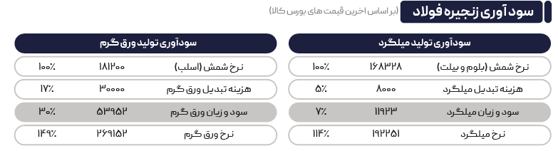 معامله‌گران منتظر افت قیمت بازار هستند