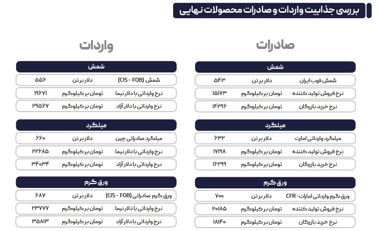 معامله‌گران منتظر افت قیمت بازار هستند