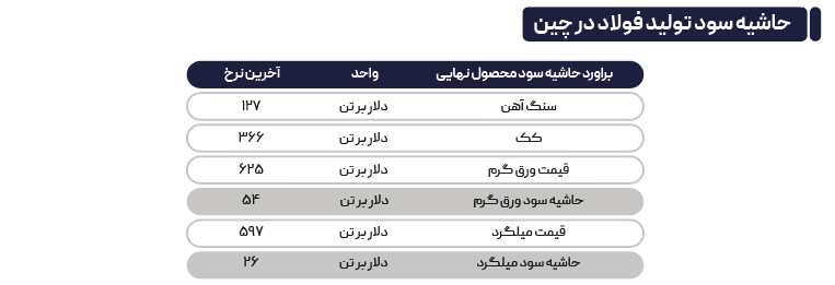 معامله‌گران منتظر افت قیمت بازار هستند