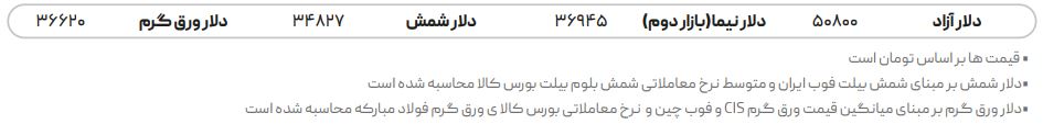 تداوم سیاست کنترل قیمت بورس کالا تا زمان محدودیت برق