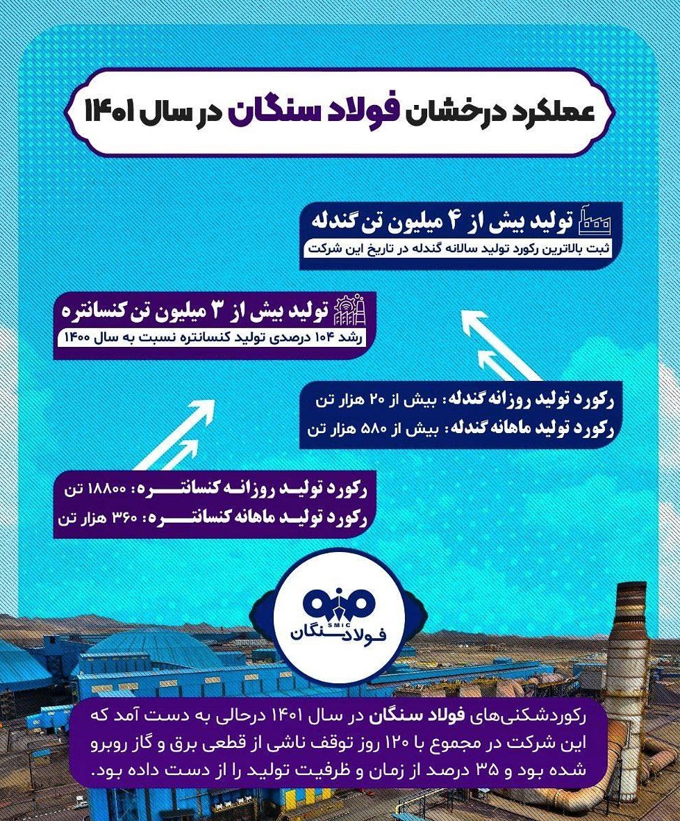 گام بلند فولاد سنگان در بومیسازی صنایع معدنی و فولادی