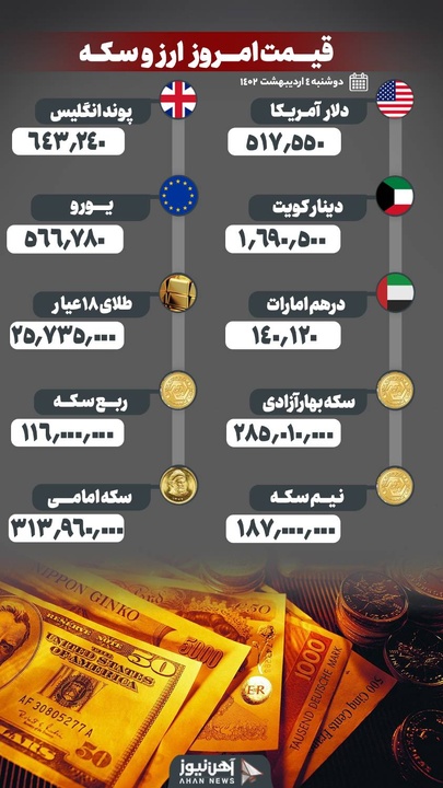 نرخ طلا و ارز ۴ اردیبهشت ۱۴۰۲/ تداوم نوسان در کانال مشخص