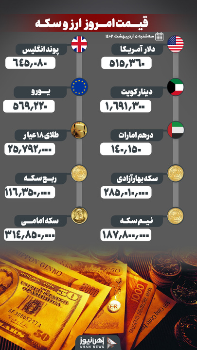 نرخ طلا و ارز ۵ اردیبهشت ۱۴۰۲/ ریزنوسانات در طلا و ارز ادامه دارد
