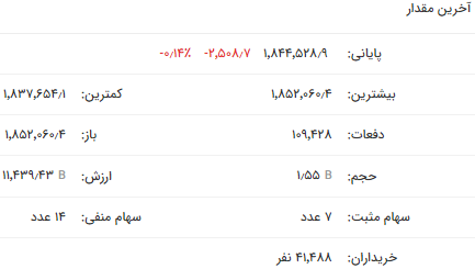 شاخص کل صعود و شاخص فلزات نزول کرد