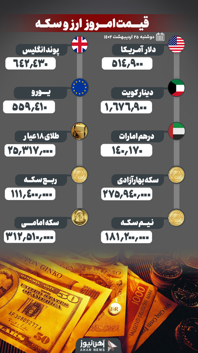 نرخ طلا و ارز ۲۵ اردیبهشت ۱۴۰۲/ کاهش نرخ دلار و طلا