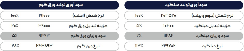 اثرگذاری نرخ‌های جهانی بر بازار داخلی با تثبیت دلار