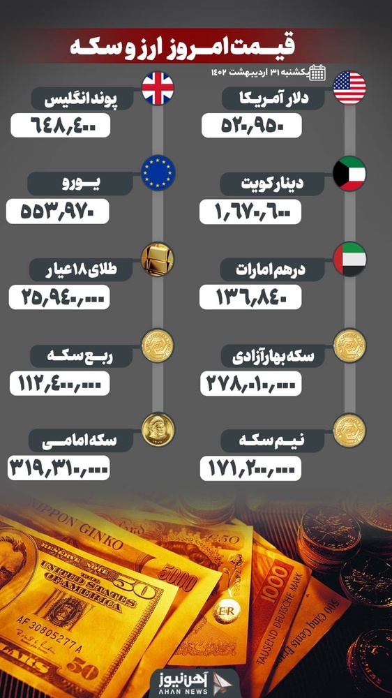 نرخ طلا و ارز ۳۱ اردیبهشت ۱۴۰۲/ شروع مجدد صعود طلا و ارز بعد از چند روز اصلاح