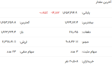 روز قرمزِ شاخص کل و فلزات در بورس اوراق بهادار 