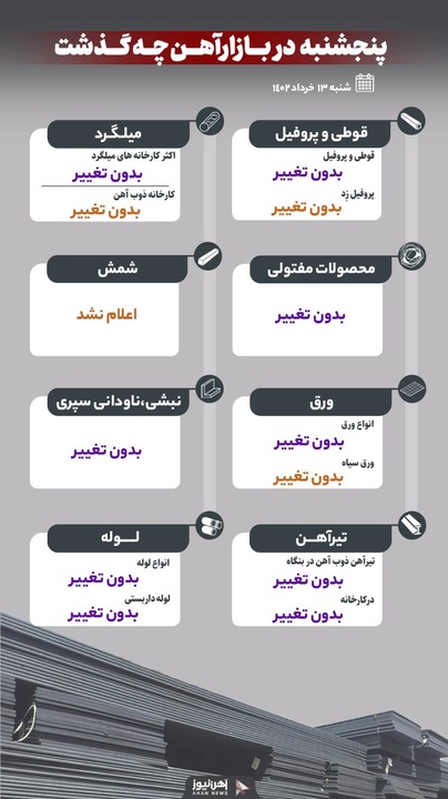 روز پنجشنبه در بازار آهن چه گذشت؟