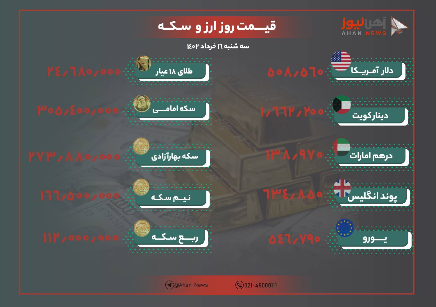 نرخ طلا و ارز ۱۶ خرداد ۱۴۰۲/ دلار در نوسانِ سه خبر مهم 