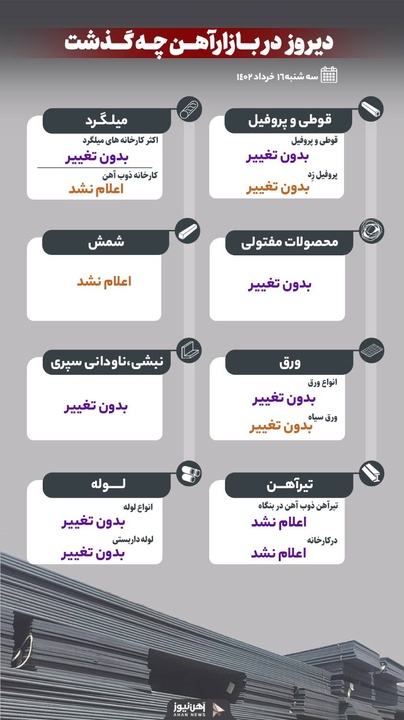 دیروز در بازار آهن چه گذشت؟
