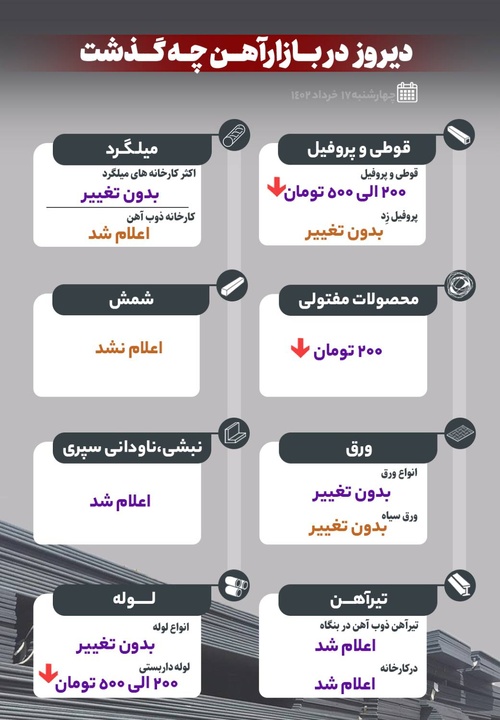 دیروز در بازار آهن چه گذشت؟