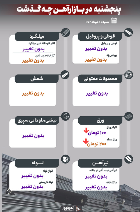 پنجشنبه در بازار آهن چه گذشت؟