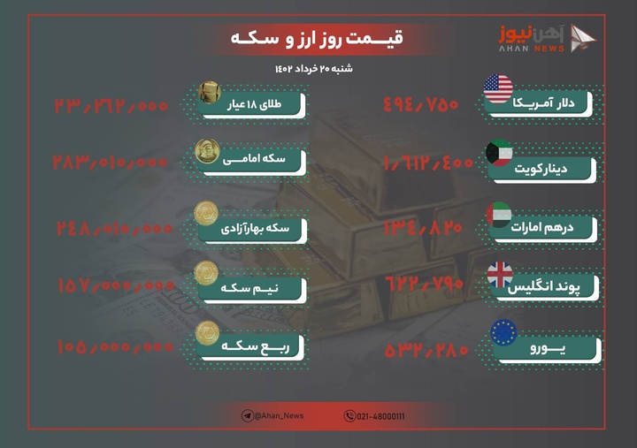 نرخ طلا و ارز امروز شنبه ۲۰ خرداد ۱۴۰۲/ دلار وارد کانال ۴۹ هزار تومان شد