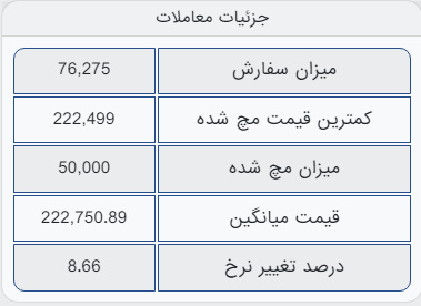 افزایش قیمت هزار و ۷۷۵ تومانی شمش فولاد خوزستان 