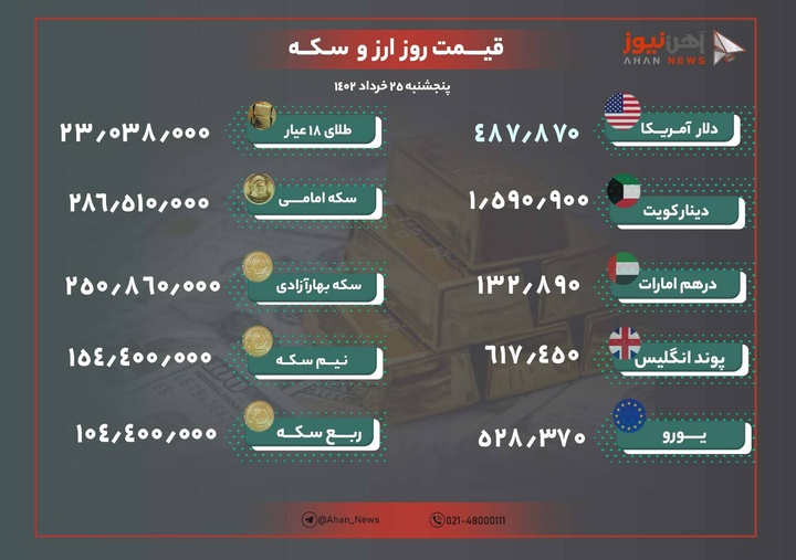 نرخ طلا و ارز ۲۵ خرداد ۱۴۰۲/ قیمت طلا و دلار کاهشی شد