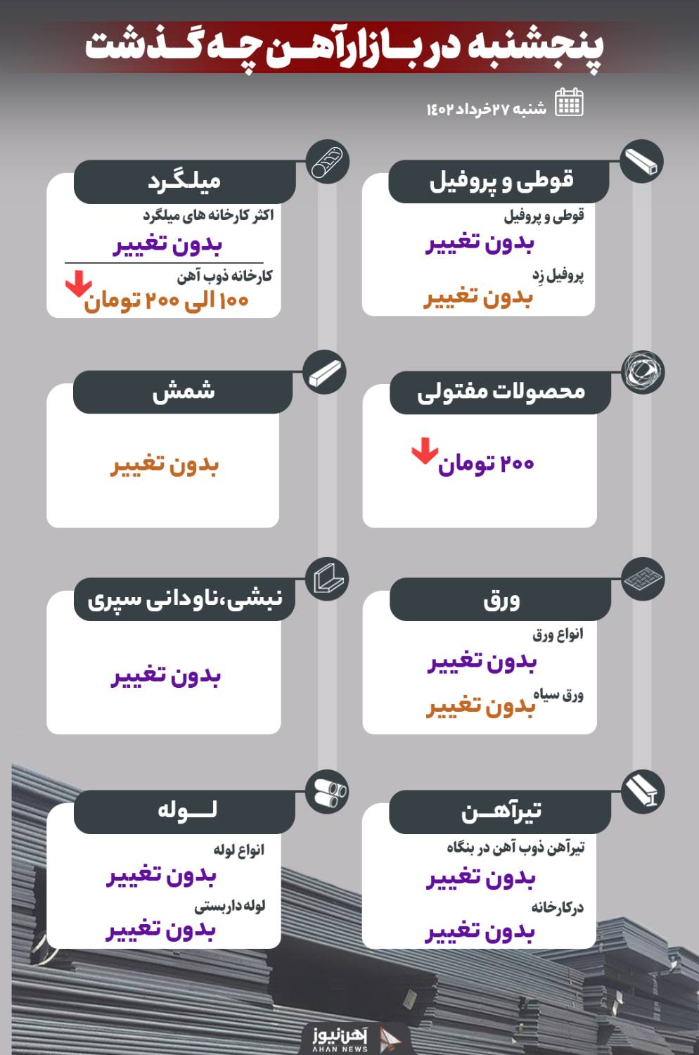 پنجشنبه در بازار آهن‌ چه گذشت؟