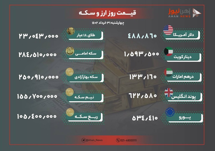 نرخ ارز و طلا امروز ۳۱ خرداد ۱۴۰۲/ دلار مبادله ای کاهش یافت