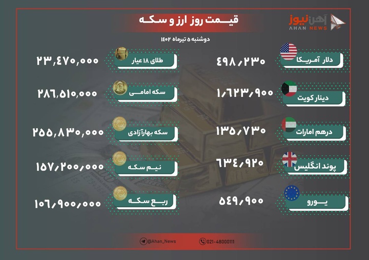 نرخ ارز و طلا امروز ۵ تیرماه ۱۴۰۲/ کاهش ناچیز قیمت دلار
