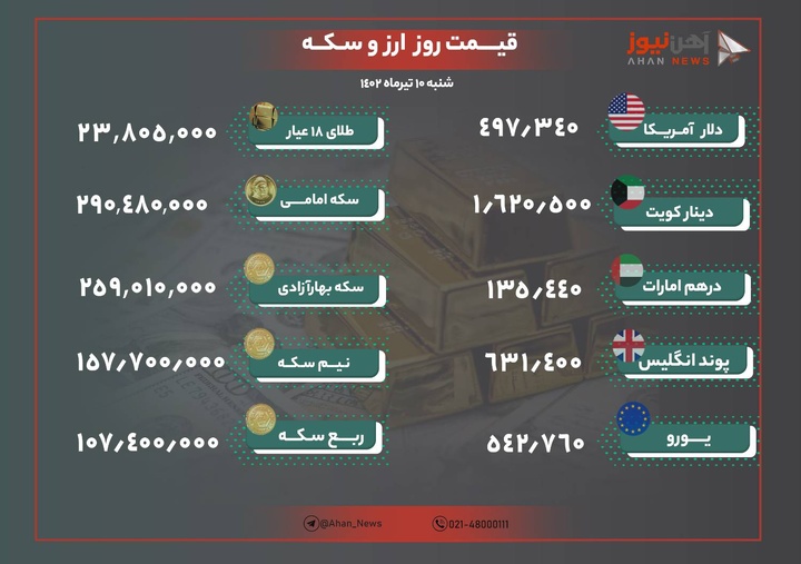 نرخ ارز و طلا امروز ۱۰ تیرماه ۱۴۰۲/ دلار و طلا گران شدند