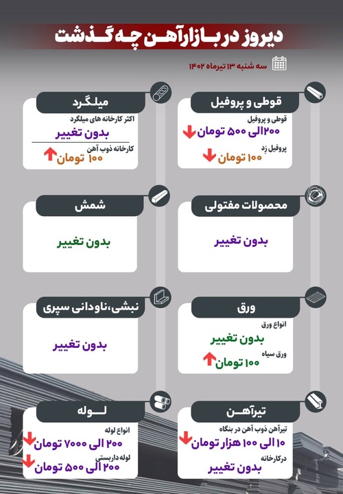 دیروز در بازار آهن چه گذشت؟