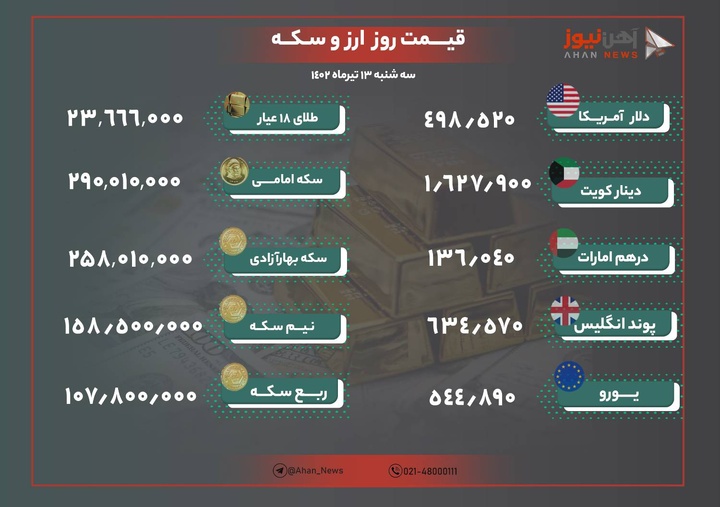 نرخ طلا و ارز امروز ۱۳ تیر ۱۴۰۲/ بازگشت مجدد دلار به کانال ۴۹ هزار تومان