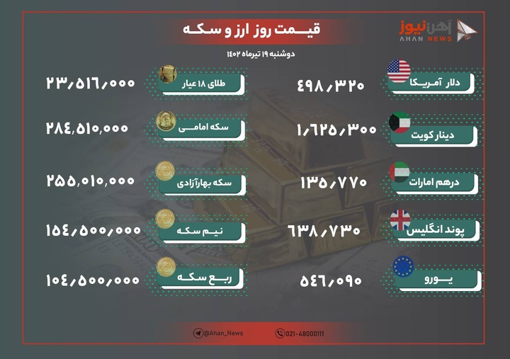نرخ طلا و ارز امروز ۱۹ تیرماه ۱۴۰۲/ طلا و دلار بدون تغییر ماند