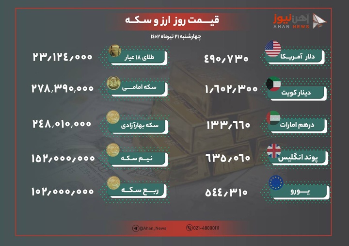 نرخ طلا و ارز امروز ۲۱ تیرماه ۱۴۰۲/ دلار و سکه ارزان شد