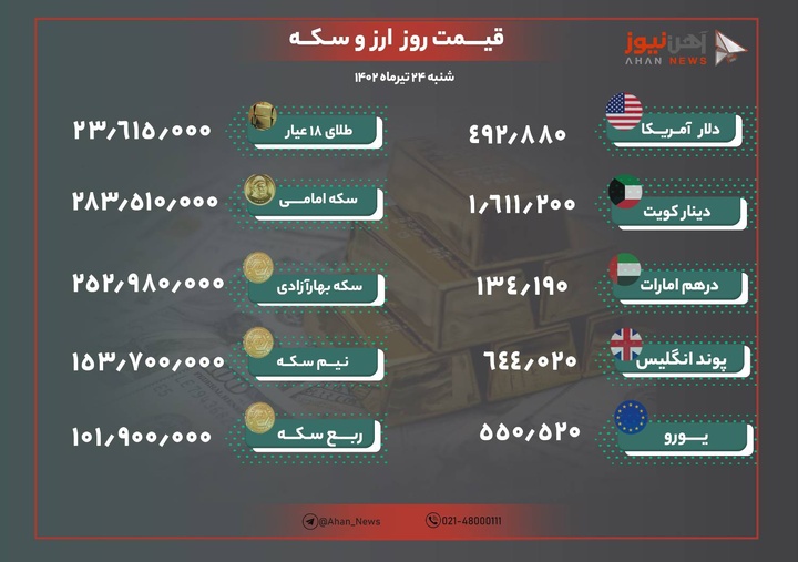 نرخ طلا ‌و ارز امروز ۲۴ تیرماه ۱۴۰۲/ دلار در کانال ۴۹ هزار تومان باقی ماند