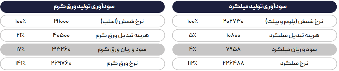 پیش‌بینی تداوم کم رونقی بازار برای هفته جاری 