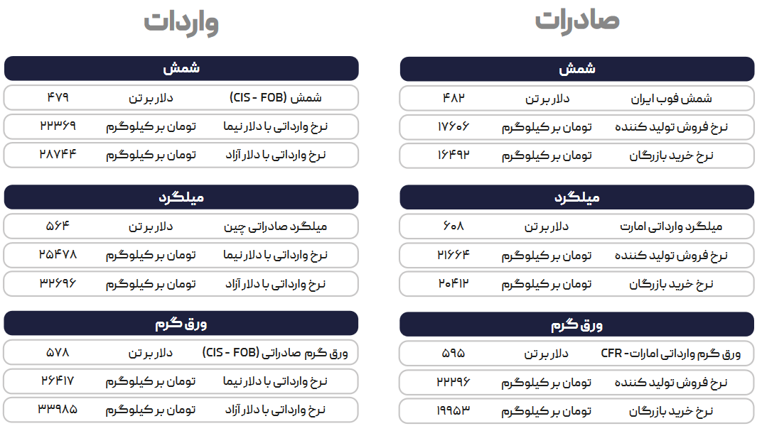 پیش‌بینی تداوم کم رونقی بازار برای هفته جاری 
