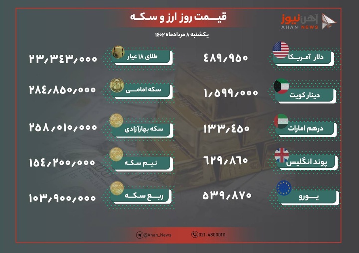 نرخ طلا و ارز امروز هشتم مرداد ۱۴۰۲/ قیمت ها بدون تغییر ماند