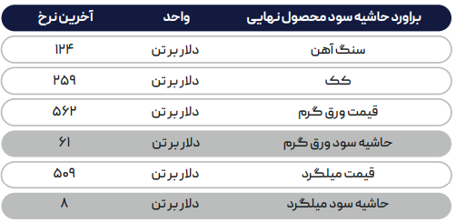 سیاست روسیه، بازی فولاد جهان را بهم ریخت