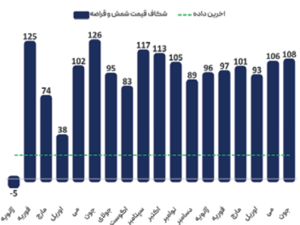 سیاست روسیه، بازی فولاد جهان را بهم ریخت