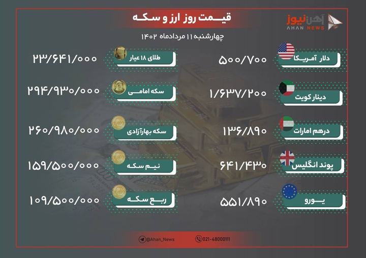 نرخ طلا و ارز امروز یازدهم مرداد ۱۴۰۲/ دلار باز هم ۵۰ هزار تومان شد