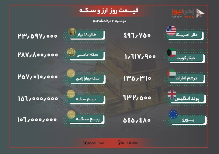 نرخ طلا و ارز امروز ۱۶ مرداد ۱۴۰۲