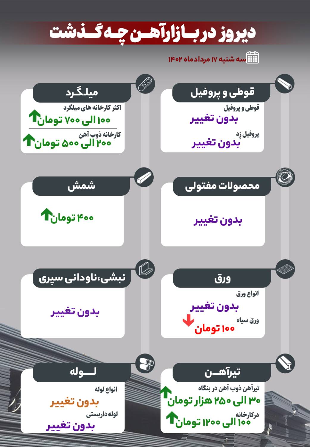 دیروز در بازار آهن چه گذشت؟