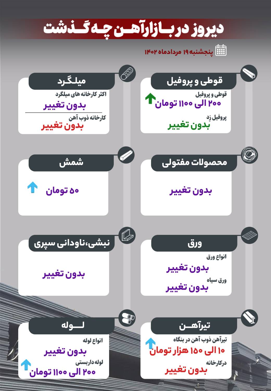 دیروز در بازار آهن چه گذشت؟