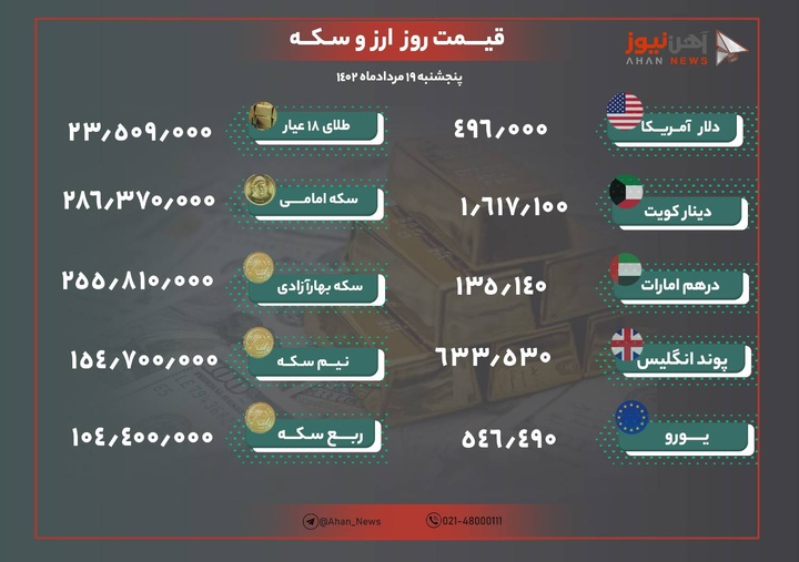 نرخ طلا و ارز امروز ۱۹ مرداد ۱۴۰۲