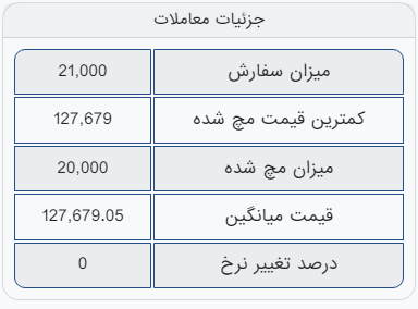 برای سیزدهمین هفته آهن اسفنجی بریکتِ پارس پولاد یاران حذف شد