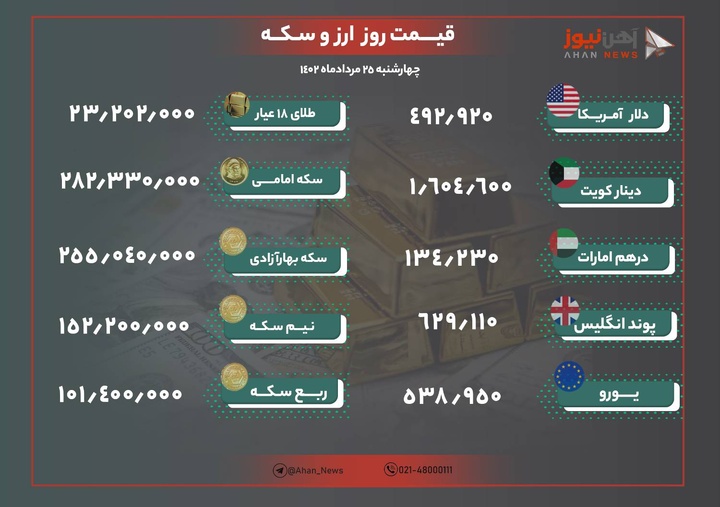 نرخ طلا و ارز امروز ۲۵ مرداد ۱۴۰۲