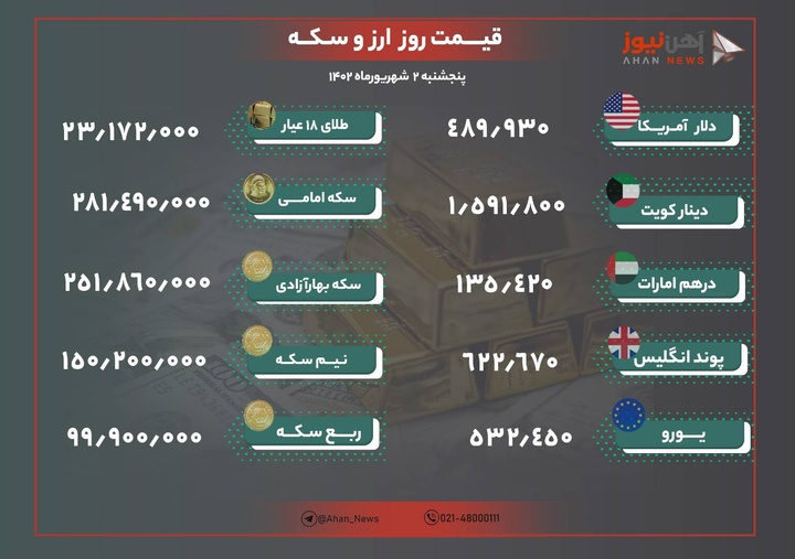 نرخ طلا و ارز امروز دوم شهریور ۱۴۰۲/ طلا گران شد