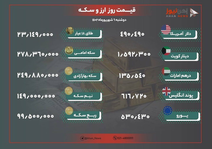 نرخ ارز و طلا امروز ششم شهریور ۱۴۰۲