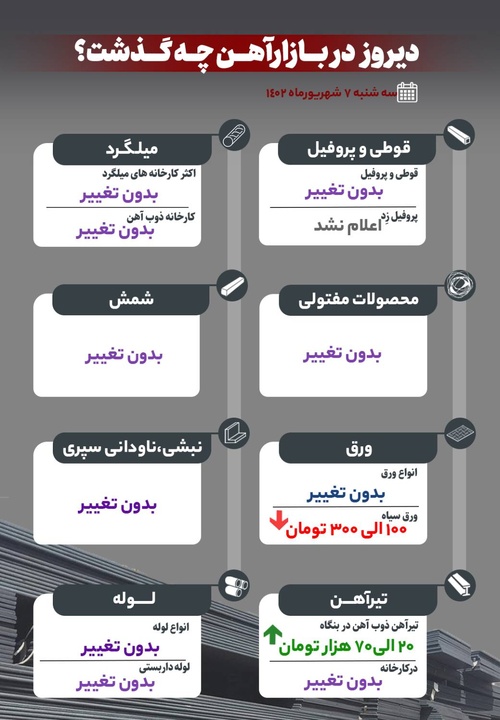 دیروز در بازار آهن چه گذشت؟