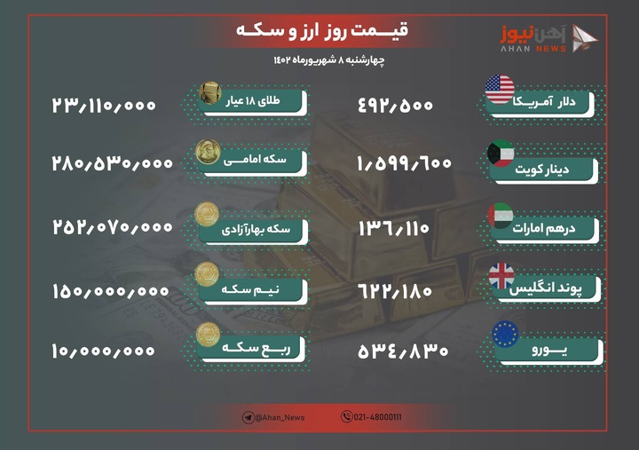 نرخ ارز و طلا امروز هشتم شهریور ۱۴۰۲