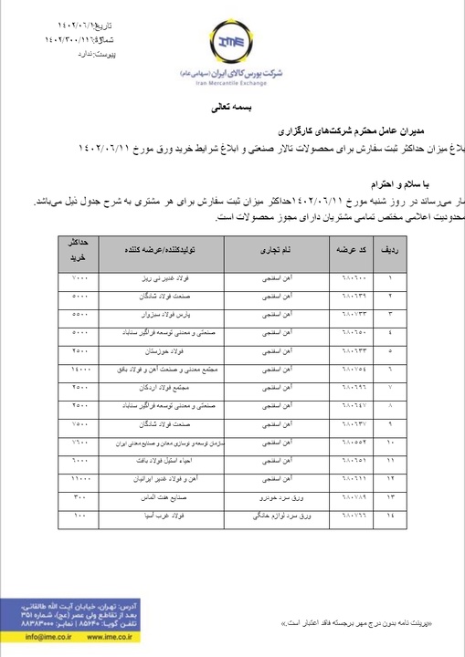 ابلاغیه شرایط ثبت سفارشِ محصولات فولادی در عرضههای امروز