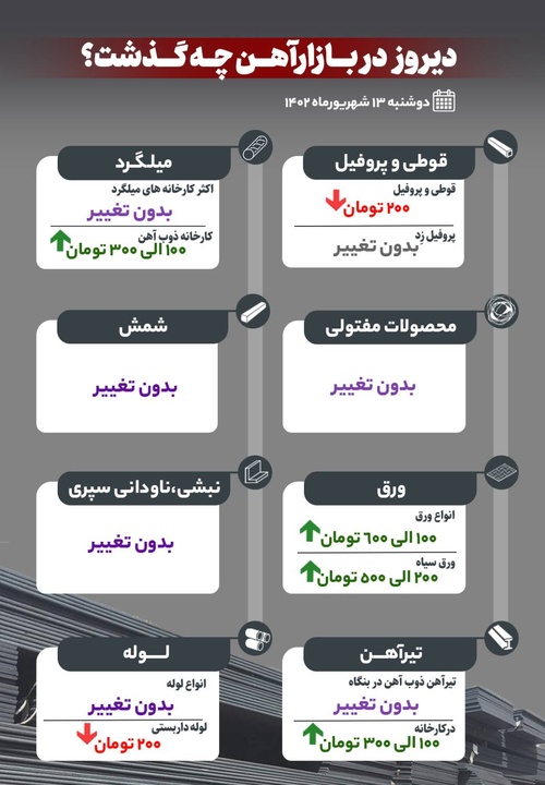 دیروز در بازار آهن چه گذشت؟